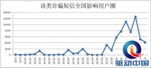 支付软件图