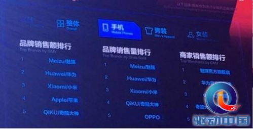 说明: 双11销售快讯:360奇酷手机黑马姿态杀入前五