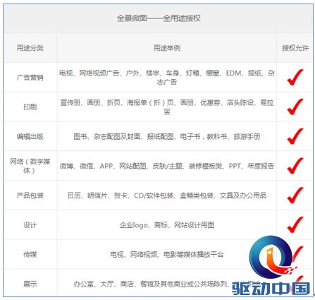 全景微图网重磅上线 开辟微利图片新格局