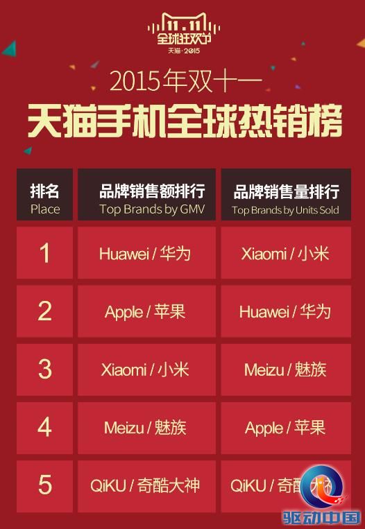 QQ截图20151117094105