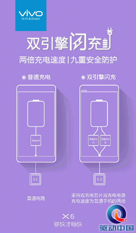 够快才畅快vivo X6搭双引擎闪充 引领行业步入全民闪充时代