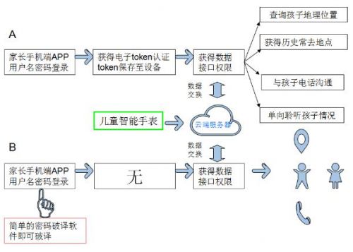 智能时代,替孩子的隐私上把锁