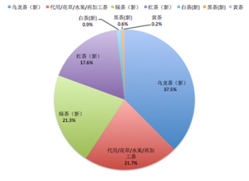 每月增长52% 咖啡引领农村消费新风尚
