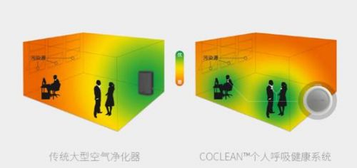 说明: D:\coclean净化器\资料\产品图\呼吸健康.jpg