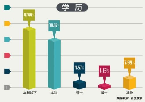 百度搜索公布艾滋病数据报告 勾勒关注HIV人群图谱
