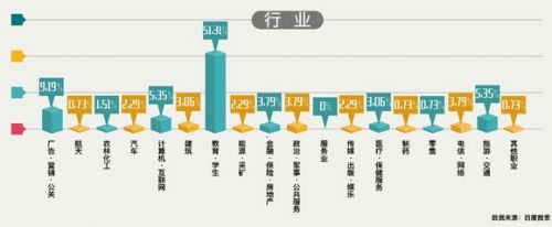 百度搜索公布艾滋病数据报告 勾勒关注HIV人群图谱
