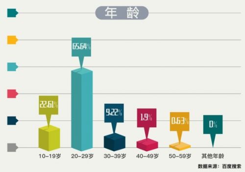 百度搜索公布艾滋病数据报告 勾勒关注HIV人群图谱