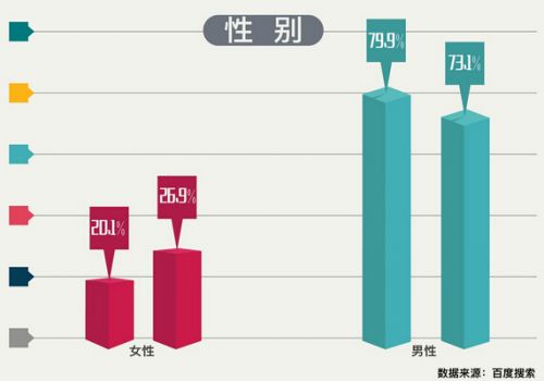 百度搜索公布艾滋病数据报告 勾勒关注HIV人群图谱