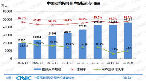 收入证明_沈阳月收入5000(3)