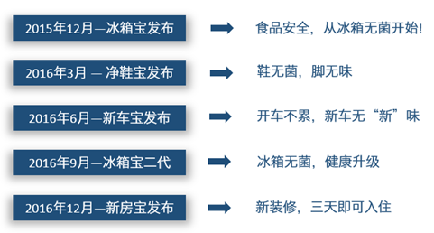 QQ截图20151215153759