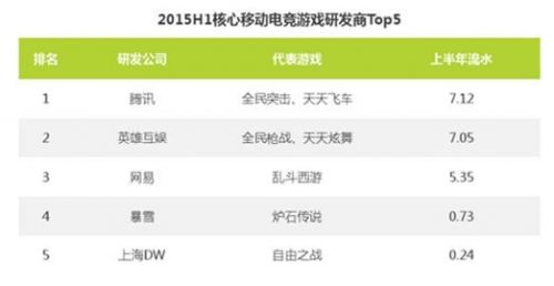 移动电竞2015崛起之路:市场格局初定1