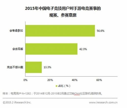 移动电竞2015崛起之路:市场格局初定