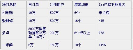 数据阴影下的闪电购