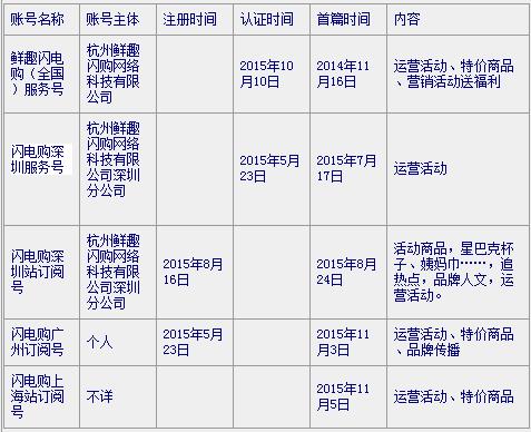 数据阴影下的闪电购