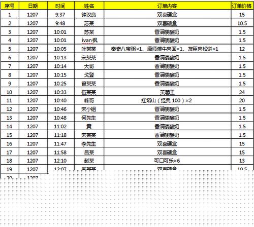 数据阴影下的闪电购