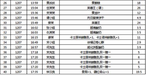 数据阴影下的闪电购