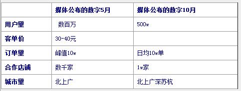 数据阴影下的闪电购