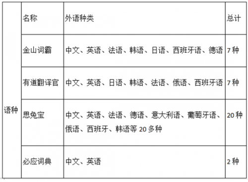 QQ截图20151224094936