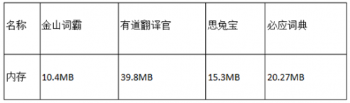 QQ截图20151224095001