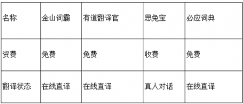 QQ截图20151224095027