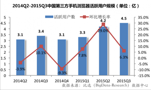 QQ截图20151225101005