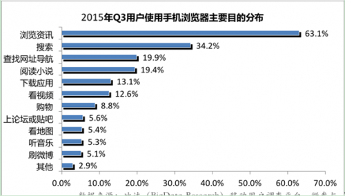 QQ截图20151225101026