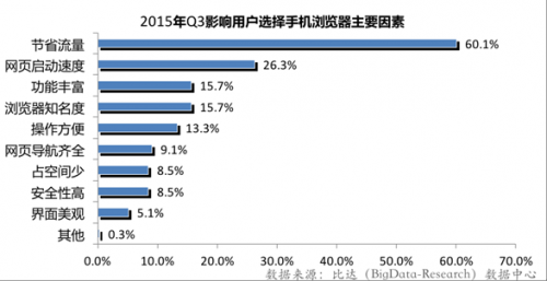 QQ截图20151225101055