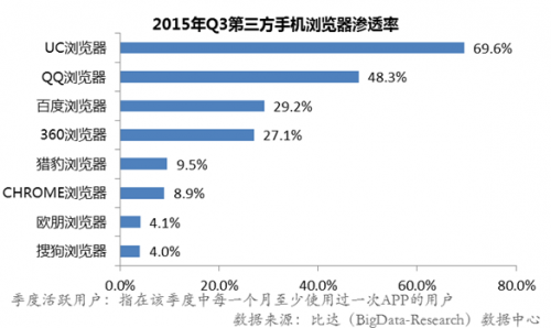 QQ截图20151225101120