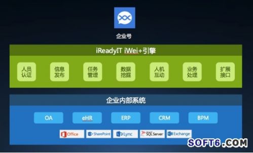 微软微信联盟 iReadyIT大有可为