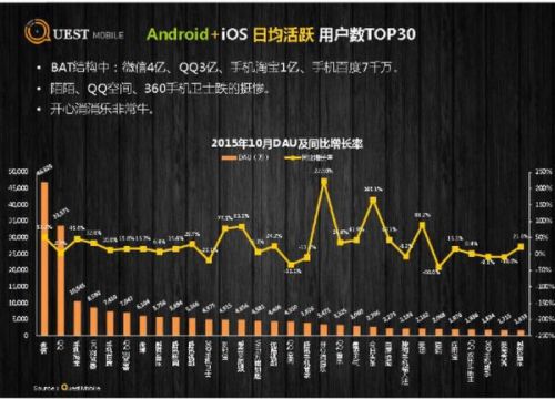在线音乐行业成绩年底盘点: 酷狗音乐当学霸