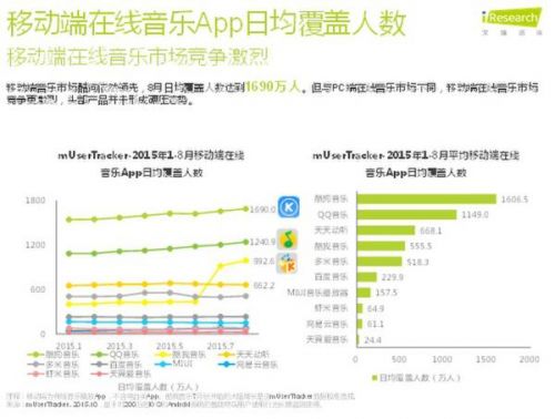 在线音乐行业成绩年底盘点: 酷狗音乐当学霸