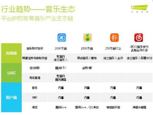 在线音乐行业成绩年底盘点: 酷狗音乐当学霸