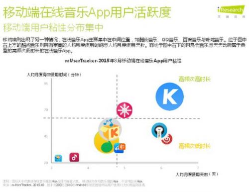 在线音乐行业成绩年底盘点: 酷狗音乐当学霸