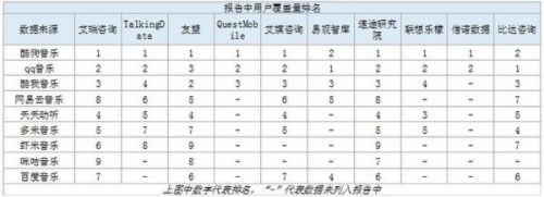在线音乐行业成绩年底盘点: 酷狗音乐当学霸