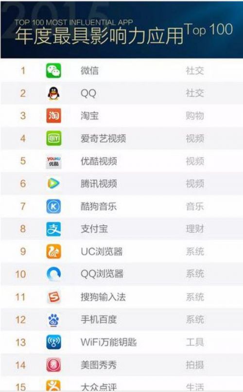 在线音乐行业成绩年底盘点: 酷狗音乐当学霸
