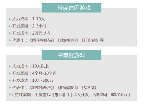 是寒冬还是风口？2015年HTML5游戏完整产业链报告4
