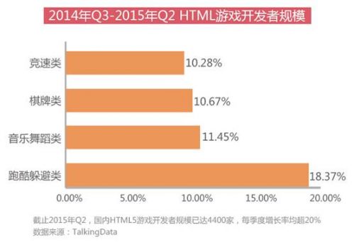 是寒冬还是风口？2015年HTML5游戏完整产业链报告6