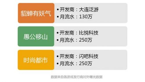 是寒冬还是风口？2015年HTML5游戏完整产业链报告1
