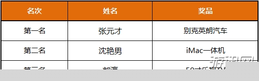 “联通杯”波克斗地主大奖赛圆满结束2