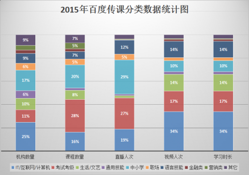 1)多维度数据展示,多角度用户分析