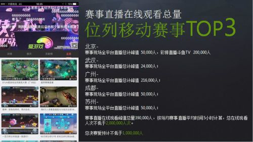 炫彩互动张鹏:筑梦计划,爱游戏助力移动电竞