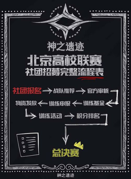 《神之遗迹》桌游版:众筹人气榜稳据第一