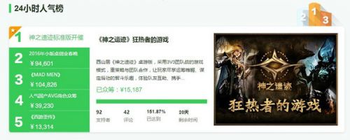 《神之遗迹》桌游版:众筹人气榜稳据第一