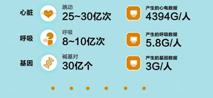 说明: D:\工作文档\阿里云小组\阿里云传播\传播稿件\2015阿里云传播\0917心脏大数据\心2.jpg