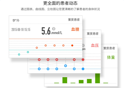 说明: C:\Users\xirui.zyl\Desktop\U糖\更全面的患者动态.png