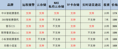 QQ截图20160115112652