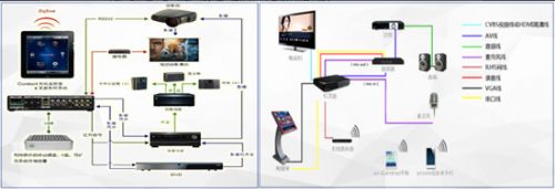 图1:家庭影院(左)、家庭KTV(右)全套设备和线路连接