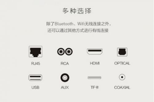 图10:常用接口应有尽有满足用户构建家庭娱乐中心的需求