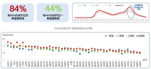 QQ截图20160120093523