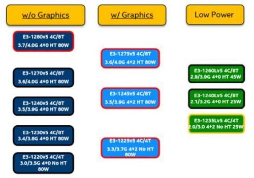 e3服务器配置详解，了解其核心组件与性能特点  第1张